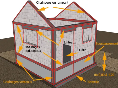 Understanding earthquake-resistant building regulations in Algeria: the essential basics